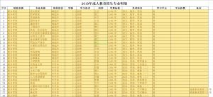 2019年函授招生（一）