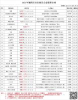 湖滨区社区学院2021年6月份公益课表出炉！