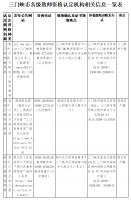 三门峡中小学教师资格认定工作开始啦！